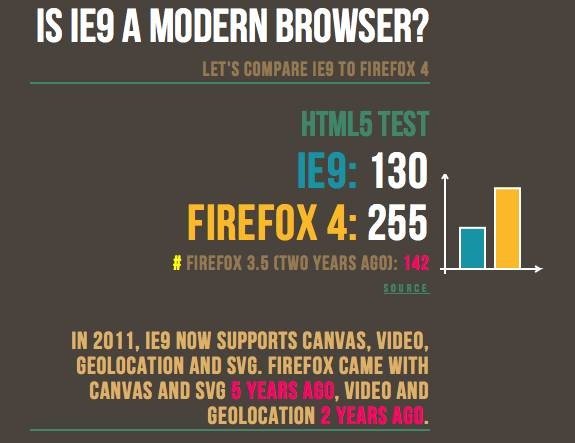 Internet Explorer 9 x Firefox 4.0 Internet Explorer 9 x Firefox 4.0