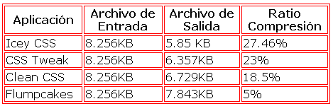 compresion-css compresion-css